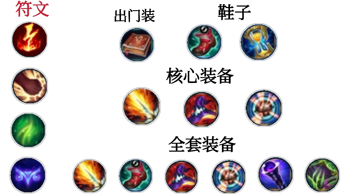 lol小鱼人成为上分利器,lol端游小鱼人成为上分利器