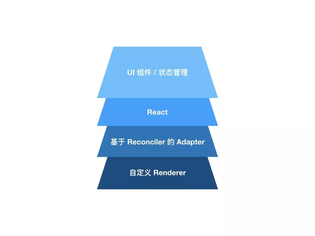 vue和react服务端渲染,react实现vue特性