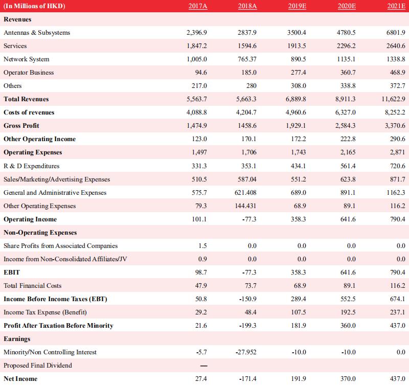 华盛证券今日行情,华盛证券股票行情