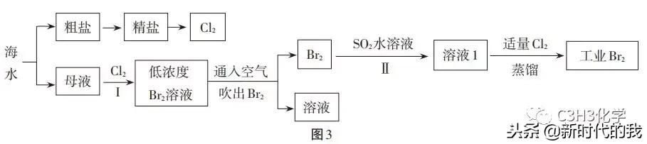 化学实验题是什么,化学实验题怎么写