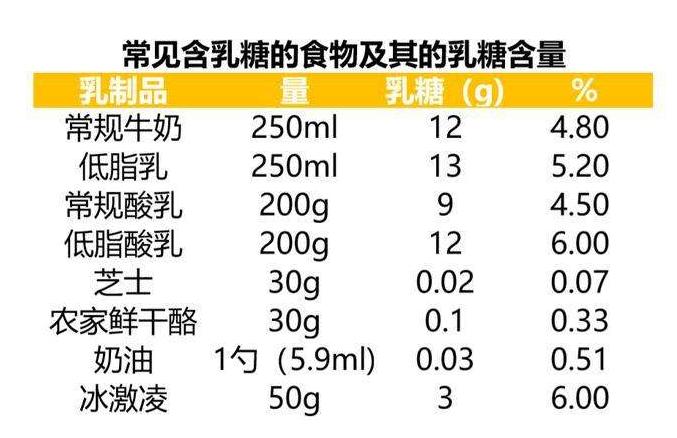 孩子乳糖不耐受妈妈应注意啥饮食,儿童乳糖不耐受喝什么奶粉
