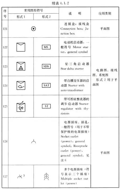 建筑电气图纸上的开关符号,建筑电工图纸插座符号大全