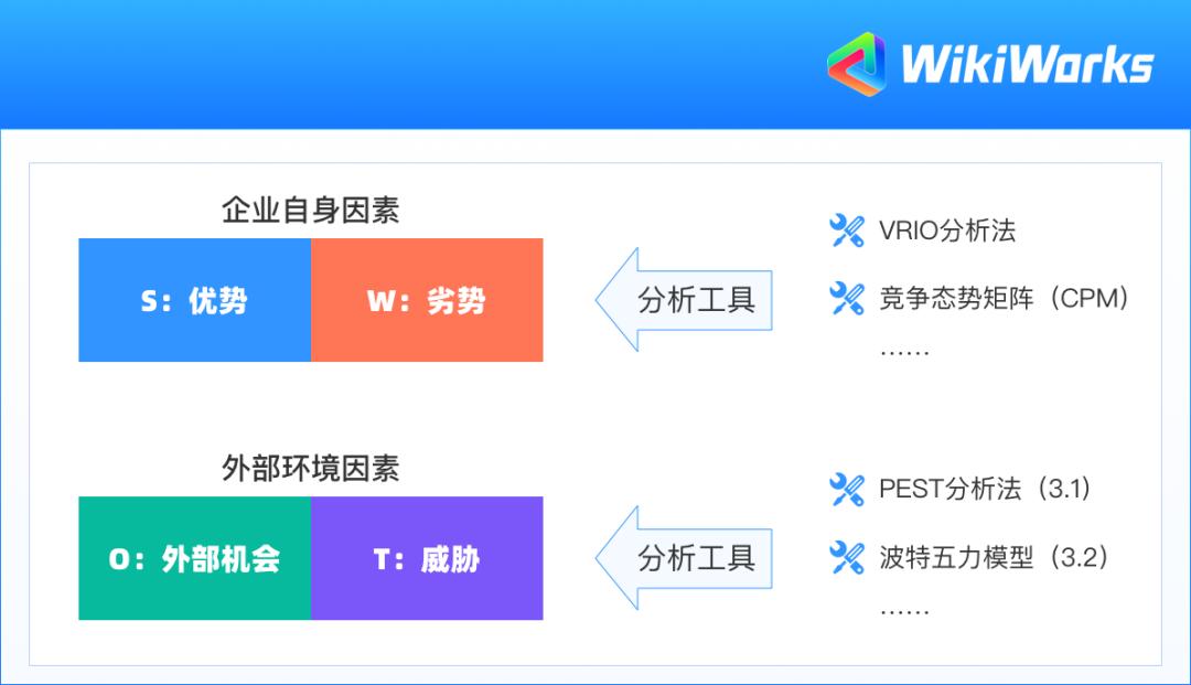 swot分析我的劣势 (swot分析双方的劣势和优势)