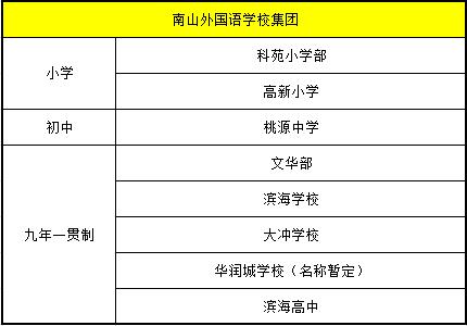 孩子上名校难？盘点深圳20家教育集团及校区