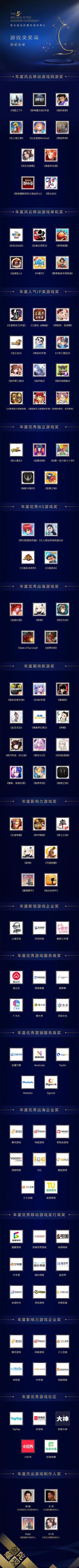 行业会议圆满落幕,行业大会获奖名单