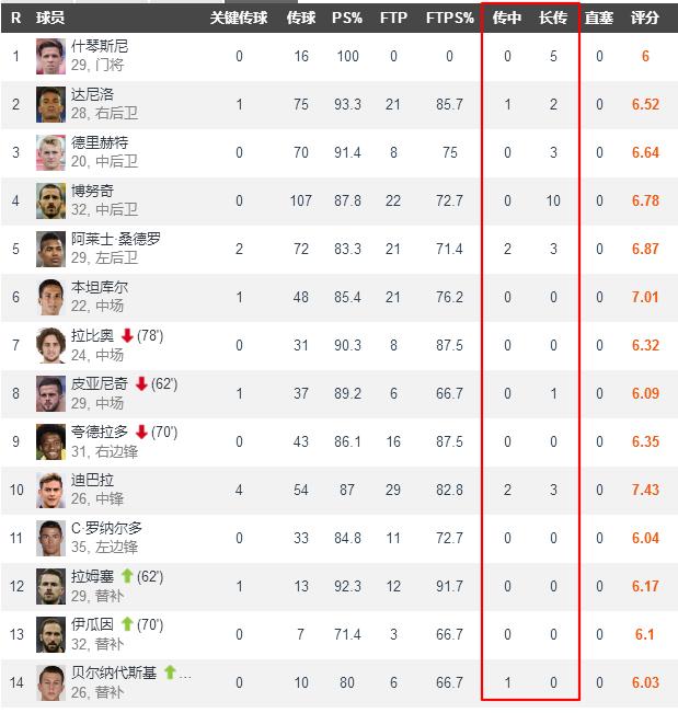 强大的尤文图斯输了？听听尤文球迷的呐喊，尤文比里昂强在哪里？