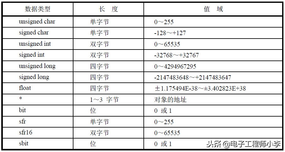 单片机c语言程序设计100例,单片机c语言编程入门基础知识