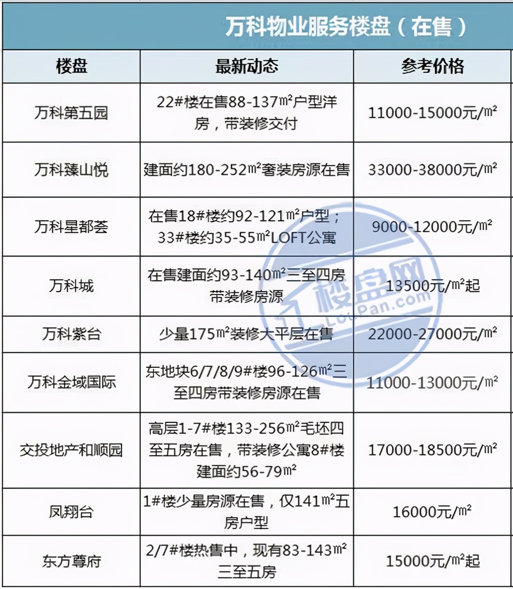 高品质铸就好口碑,好物业决定小区品质