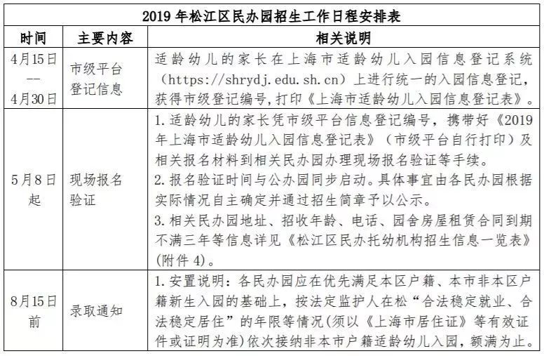 非沪籍落户上海最新政策,2022年上海入园政策