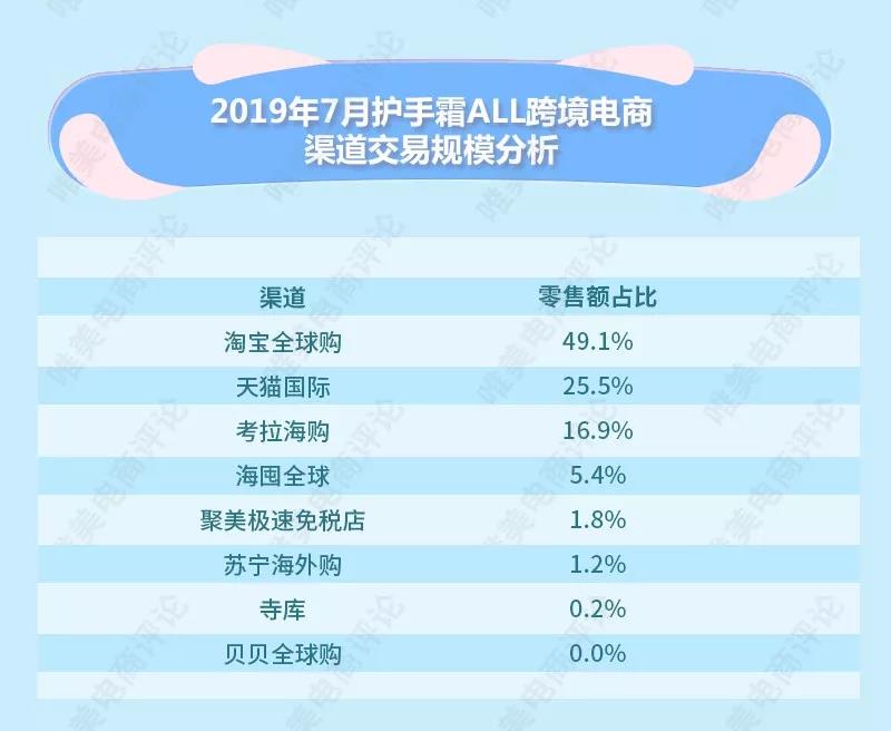 贺本清护手霜洋甘菊德国,护手霜进口欧舒丹