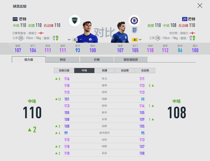 fifaonline421ts推荐,fifaonline4十大中场推荐