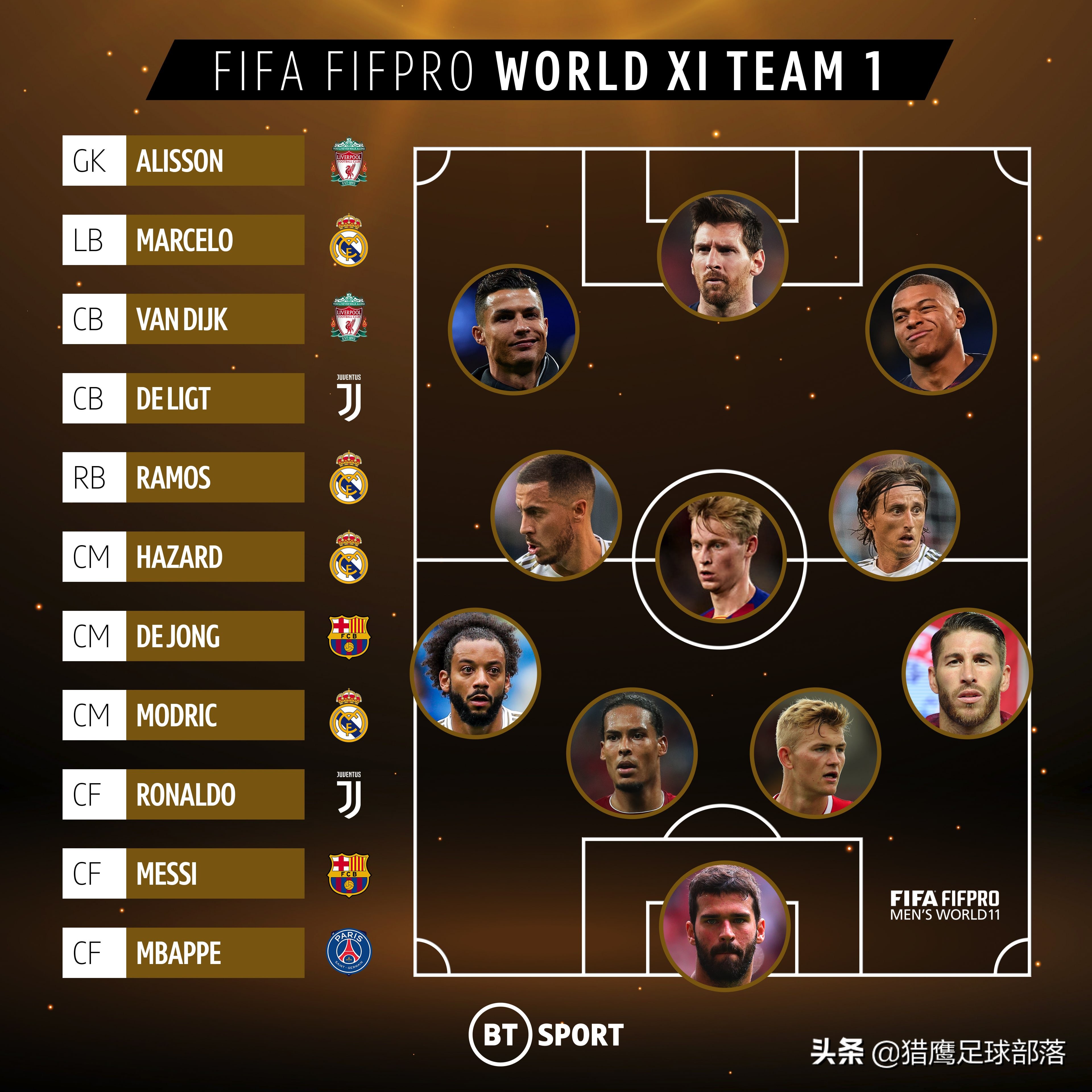 fifa足球世界c罗与梅西,fafi年度最佳11人梅西