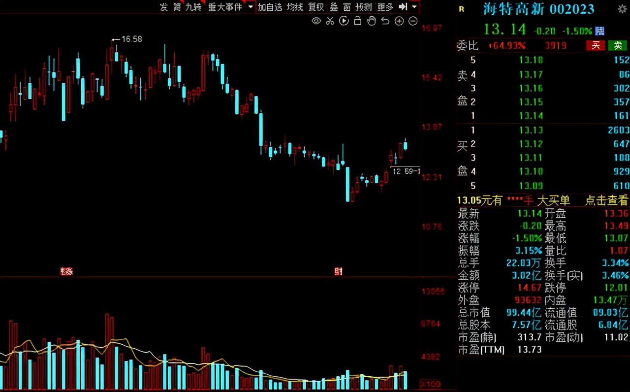 军工一季度业绩暴增个股,未来5年翻100倍的军工股