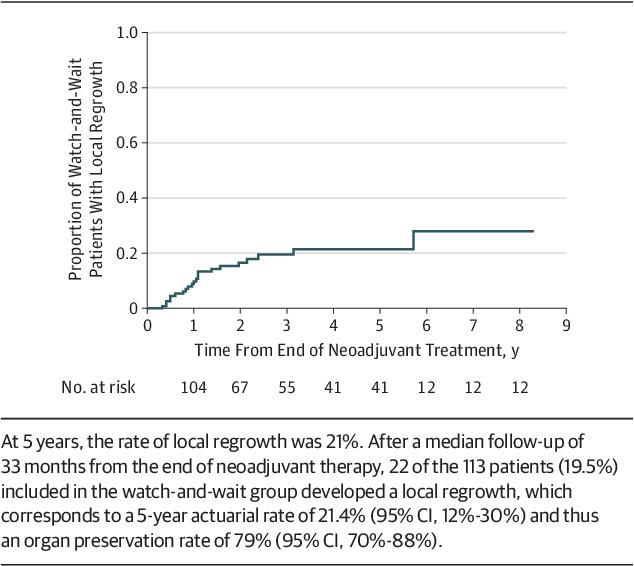 直肠癌“保肛”,你必须知道的知识
