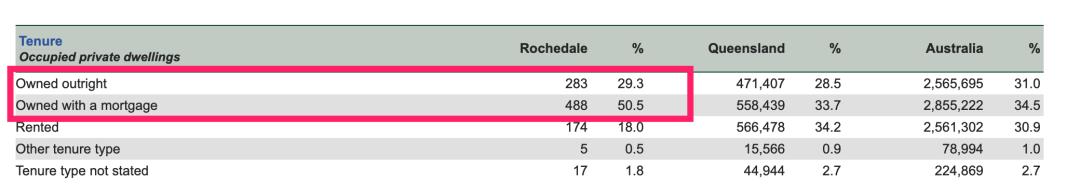 布里斯班新富人区rochedale,布里斯班新富人区rochedale样板间