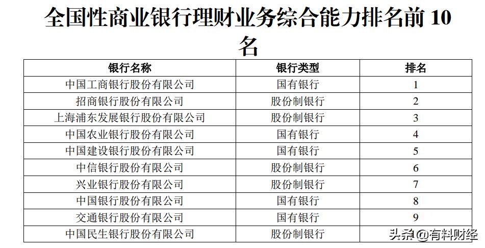 鎷涜鐞嗚储鍜屼腑淇＄悊璐㈠摢涓ソ,鎷涜鐞嗚储璺熷缓琛岀悊璐㈠摢涓ソ