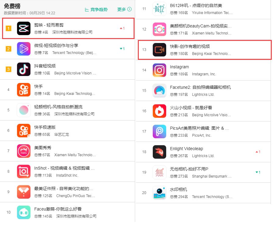 如何用剪映制作抖音短视频教程,如何在剪映上制作抖音短视频