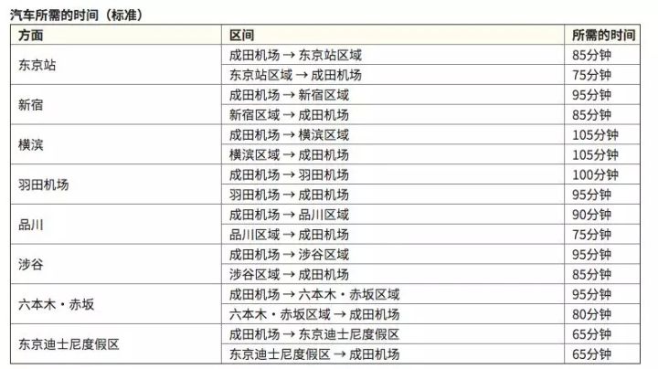 成田机场和羽田机场怎么选,去东京羽田机场和成田机场哪个好