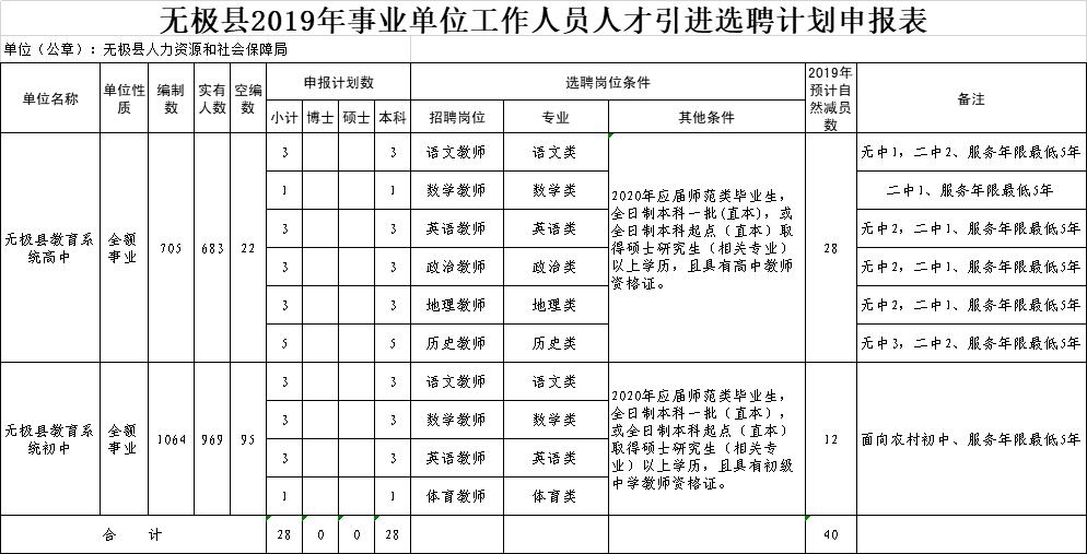 河北省教师编制招聘公告从哪里看,河北省在编教师招聘信息最新