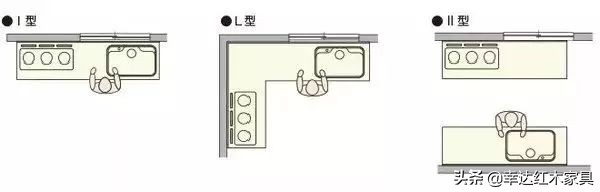 瀹跺叿灏哄鏍囨敞瑙勫畾,濡備綍璁$畻瀹跺叿灏哄