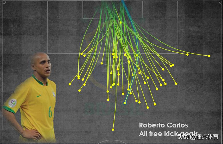 最出色的足球后卫卡洛斯,带炮后卫卡洛斯