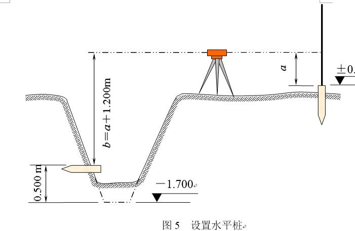 施工测量放线步骤和方案,施工员测量放线步骤视频