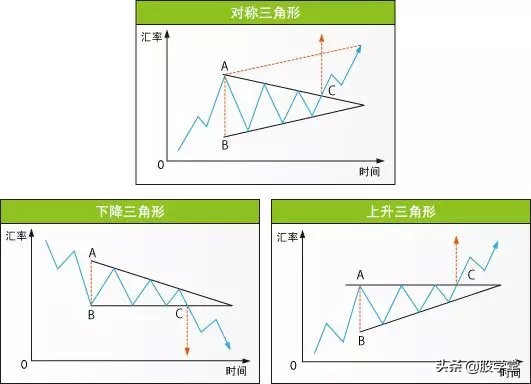 股市仙人指路形态图解,股市蜡烛图的形态与走势图解