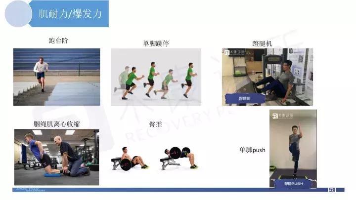 acl术后康复评定,acl术后康复vlog