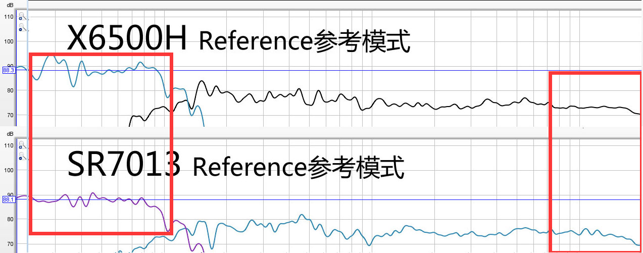 马兰士6015和天龙3700评测,天龙x8500ha对比马兰士sr8015