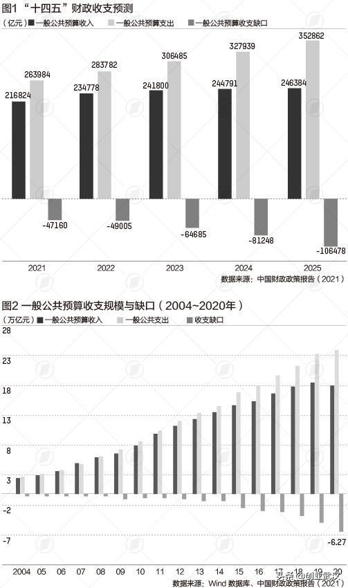 财科院报告,财科院2024