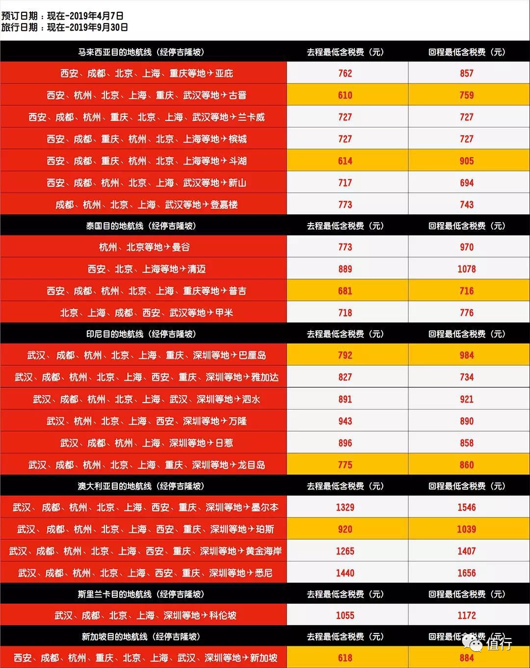 亚航机票大促详细内容,亚航打折季