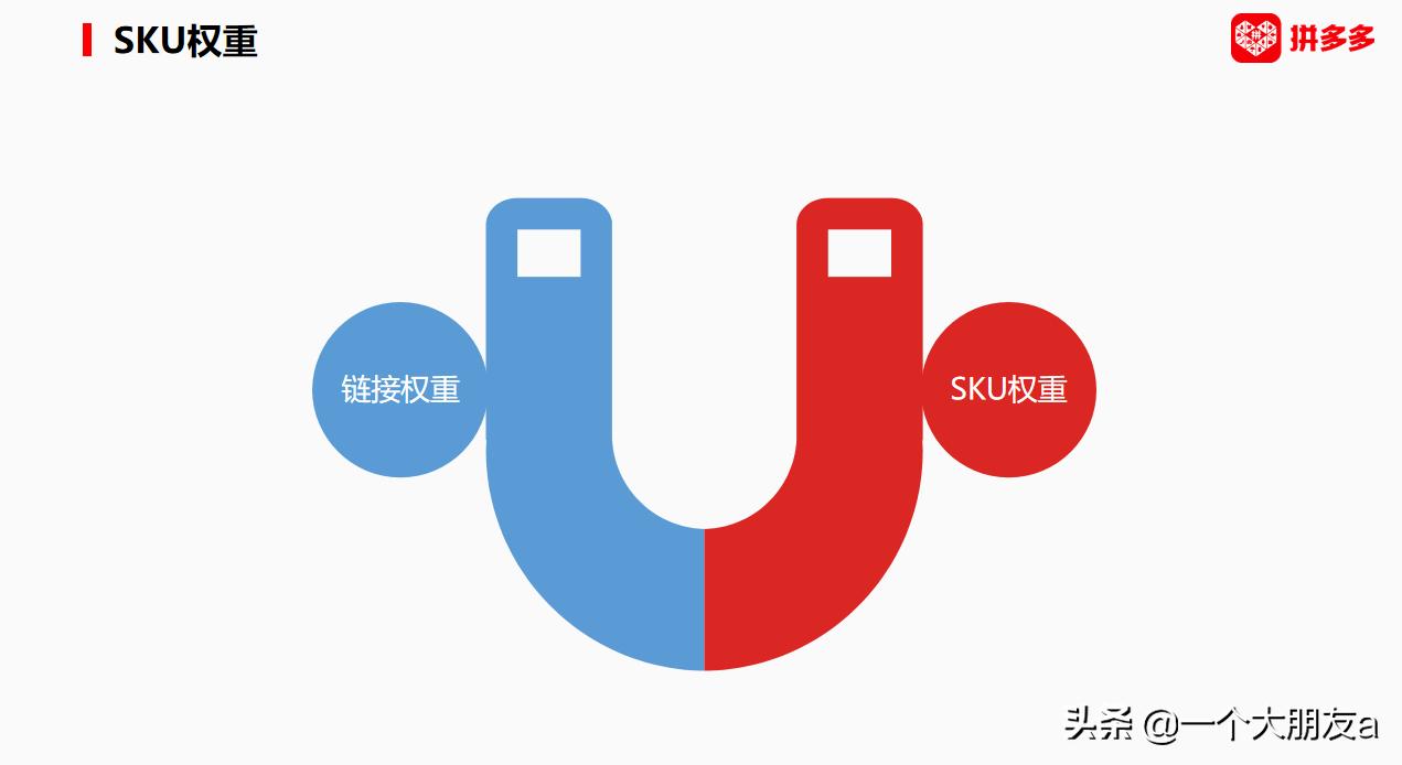 拼多多排名怎么提高有什么技巧,拼多多如何提升uv价值