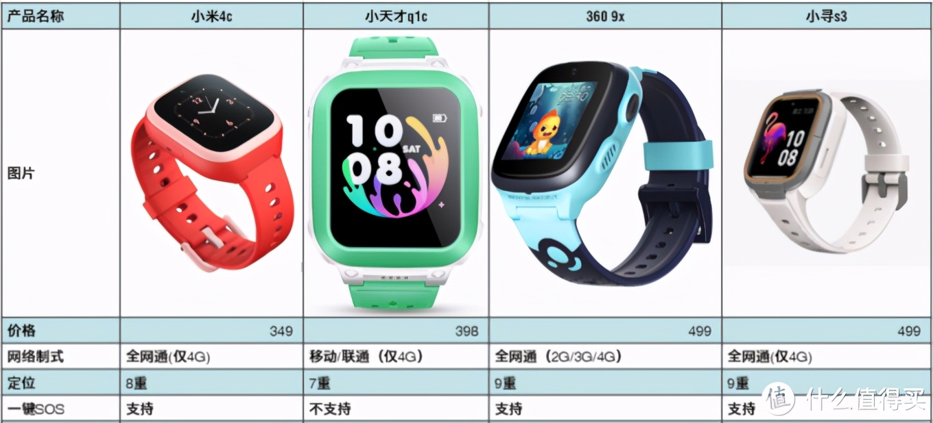 新买的杂牌儿童手表使用教程,最简单实用的儿童手表测试