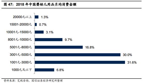 食品消费行业报告,2021食品饮料行业白皮书巨量引擎
