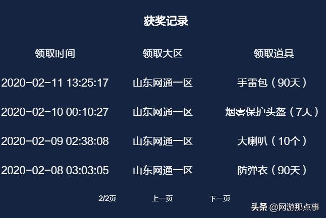 CF每日一抽是真福利？一个90天以上道具都没有，腾讯套路果然深