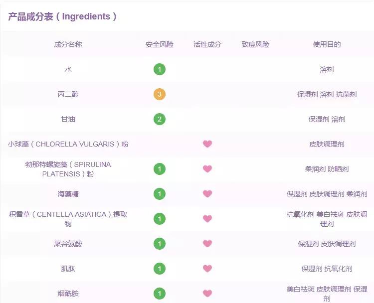 别再被忽悠了神剧,十大网红产品个个是坑劝你别买