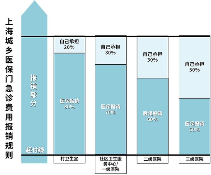 自己交社保如何最划算,社保前15年交还是后15年交划算