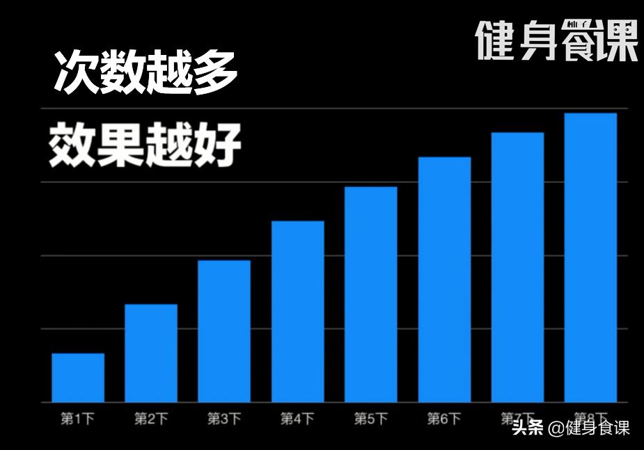 阿诺：练到力竭才有效！研究发现力竭不利肌肉生长！谁才是对的？