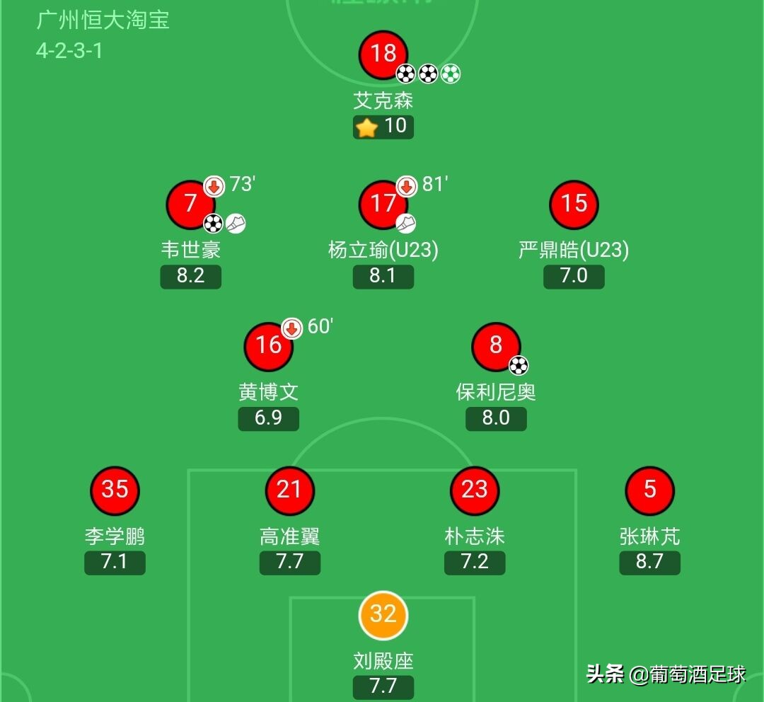 现在恒大足球比分怎么样,现在的恒大