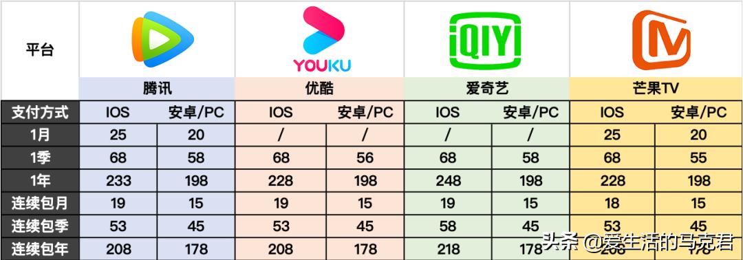 全网最佳评测网站,测评网上最火100种产品