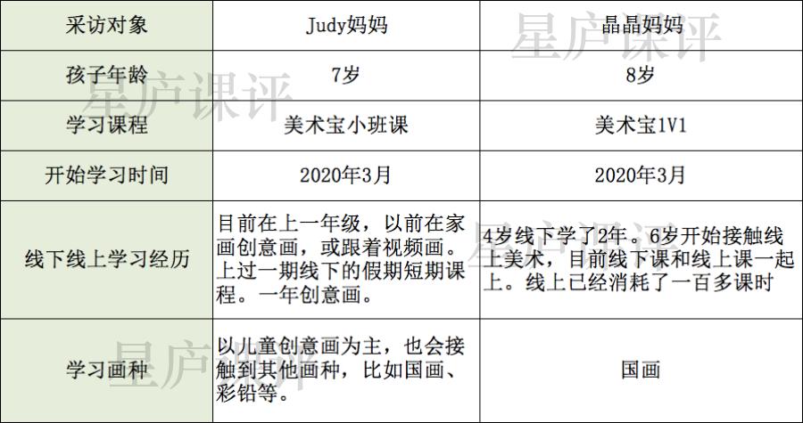 美术宝和画啦啦哪个性价比高,美术宝怎么样
