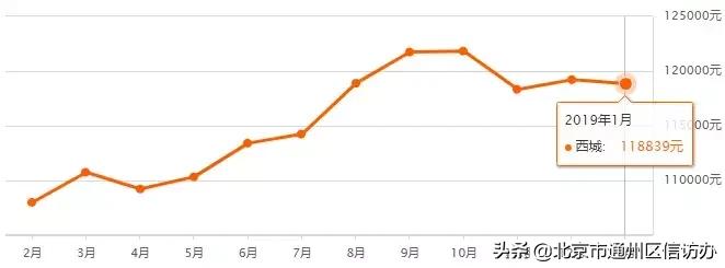 江苏省南通市通州碧桂园天玺房价,江苏省南通通州东社花苑房价多少