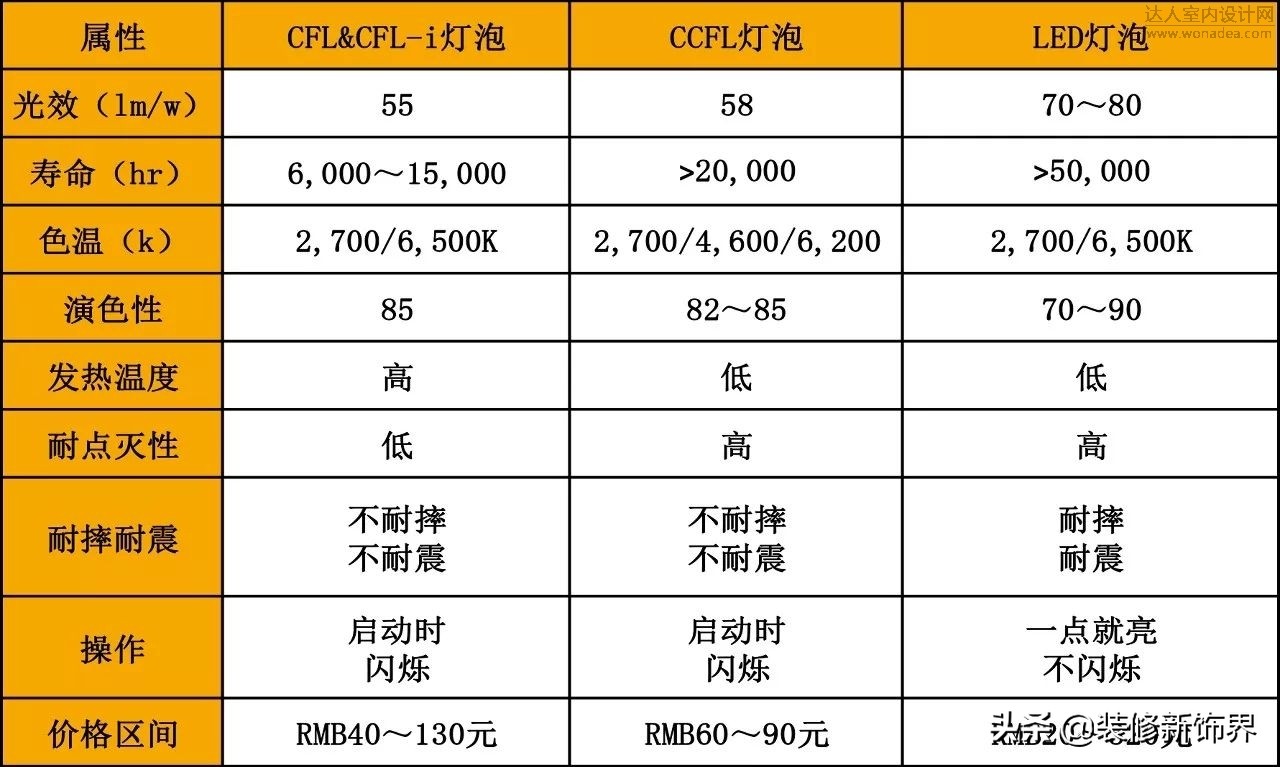 灯光设计干货案例,灯光设计走心的笔记