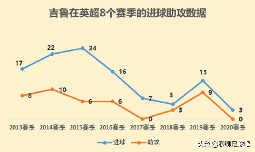 吉鲁谈阿扎尔,吉鲁蓝军转会视频
