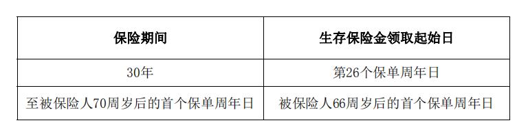 国华盛世福年金保险3年深度分析,国华乐享福年金保险现金价值