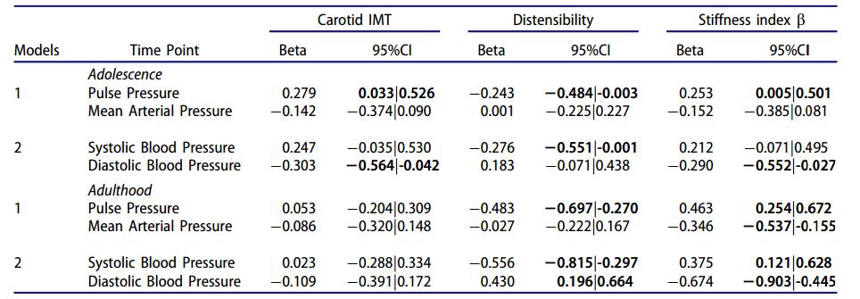青少年脉压差70,青少年脉压差大的原因是什么