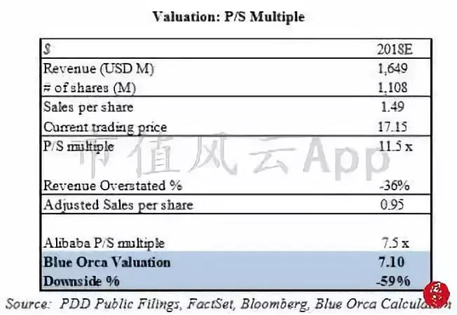 拼多多最新国际报告,拼多多做空报告主要内容