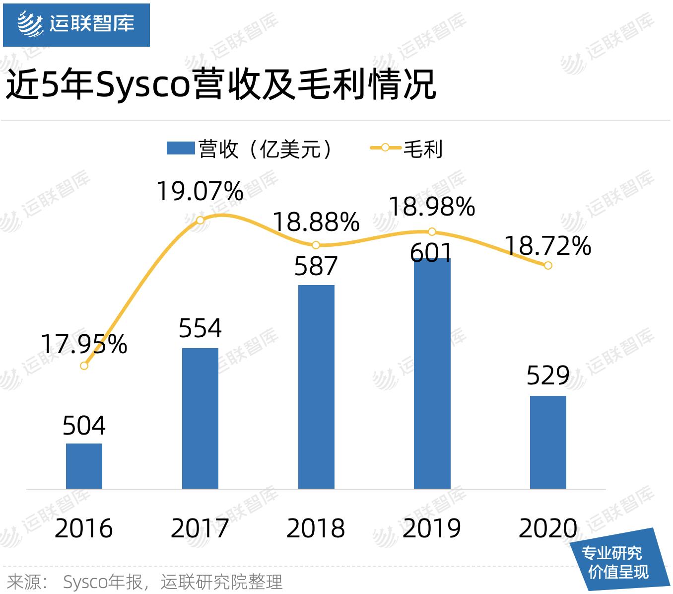 「运联研究」美菜、快驴进货接连撤仓,餐饮食材B2B真的不行?