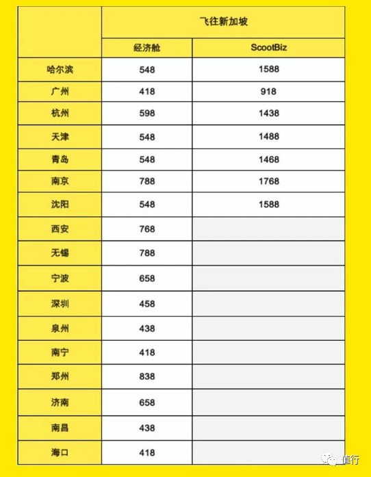 直飞新加坡5天游,2022年中国直飞新加坡航班信息