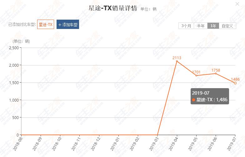 又一款国产新机,又一款国产汽车